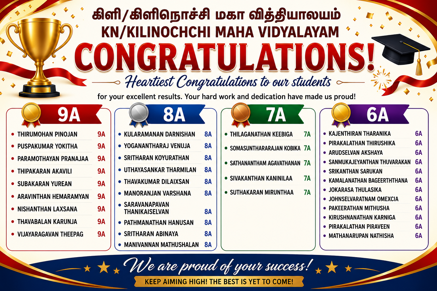 GCE O/L EXAM RESULTS 2025