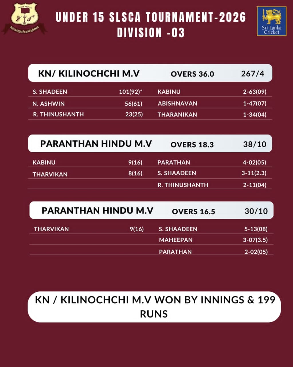 இலங்கை பாடசாலைகள் சங்கத்தினால் நடாத்தப்படுகின்ற வயது 15 பிரிவு 3 ற்கான முதலாவது சுற்று தொடரின் 3வது போட்டி