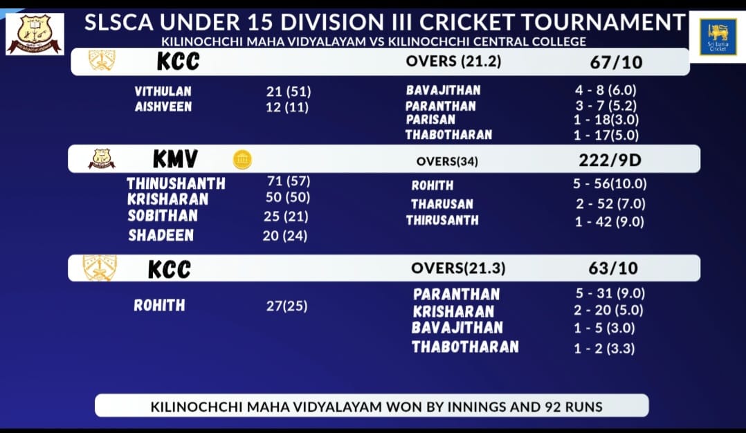 இலங்கை பாடசாலைகள் சங்கத்தினால் நடாத்தப்படுகின்ற வயது 15 பிரிவு 3 ற்கான முதலாவது சுற்று தொடரில் #5வது_போட்டி